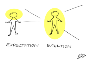 Intention vs Expectation