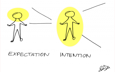 Expectation vs Intention