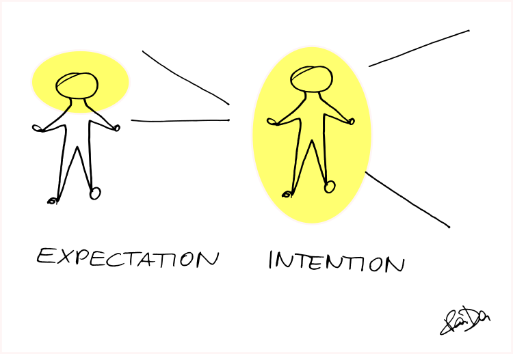 Expectation vs Intention
