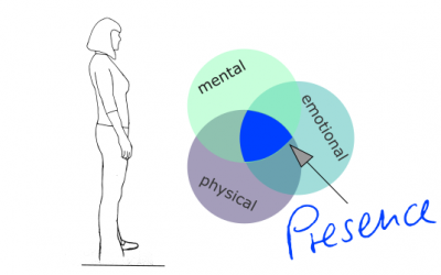 Defining Presence